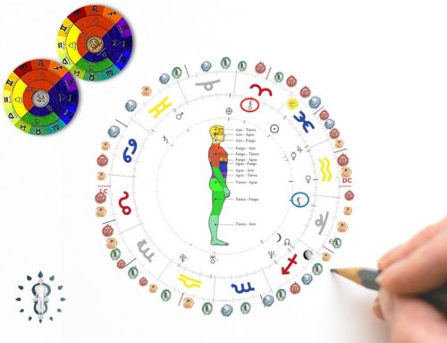 Simbolismo AstroTemperamental: otra mirada a los Astros.